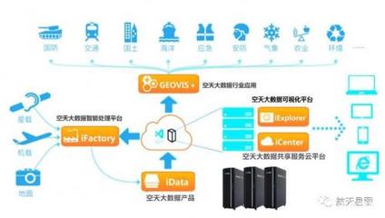 GEOVIS 5數字地球平臺閃耀中國航天日，引領地理空間數據處理新變革