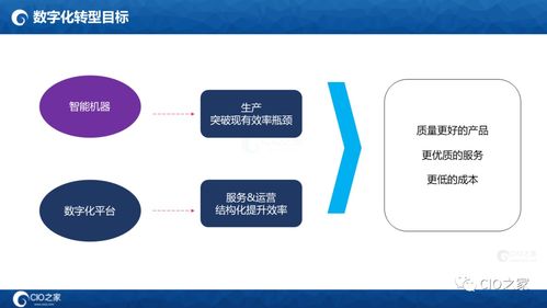125頁(yè)P(yáng)PT讀懂華為數(shù)據(jù)之道 數(shù)據(jù)處理全解析