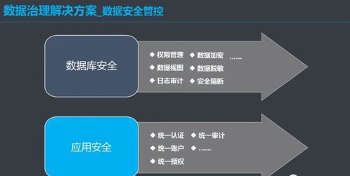 數(shù)據(jù)治理體系解決方案 構(gòu)建高效數(shù)據(jù)處理能力