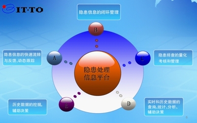 火險(xiǎn)隱患的主要特征及其影響因素分析