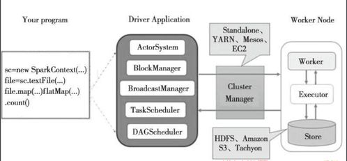 Spark編程模型與核心架構解析 高效大數據處理的基石