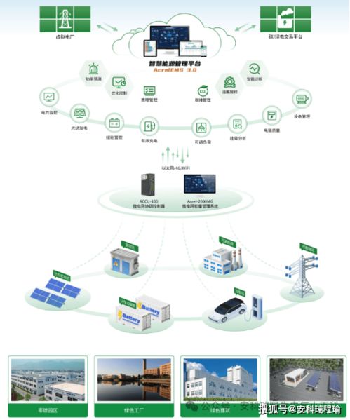 零碳園區建設正當時 安科瑞EMS以智能能源管理叩開綠色發展之門