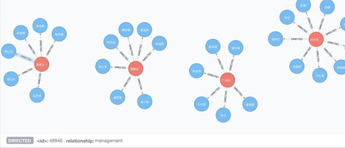 構(gòu)建與應(yīng)用知識圖譜 從爬蟲到數(shù)據(jù)庫再到可視化