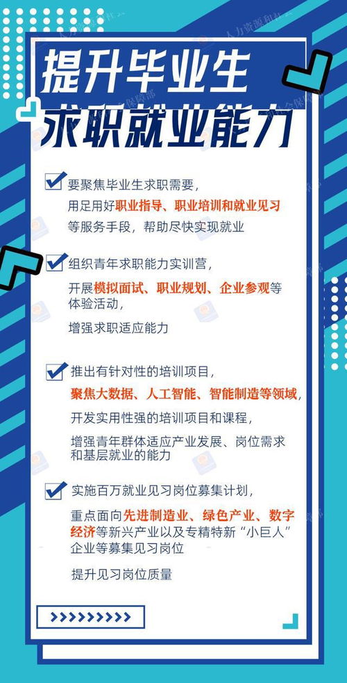 2024年高校畢業(yè)生等青年就業(yè)服務(wù)攻堅(jiān)行動 一圖看懂節(jié)能技術(shù)推廣服務(wù)新機(jī)遇